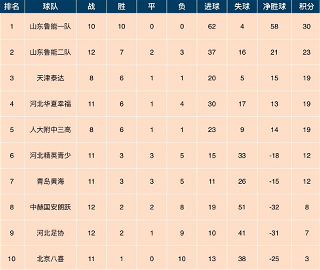 星空体育官方网站-关于富力vs富德：主场作战或影响比赛结果的信息