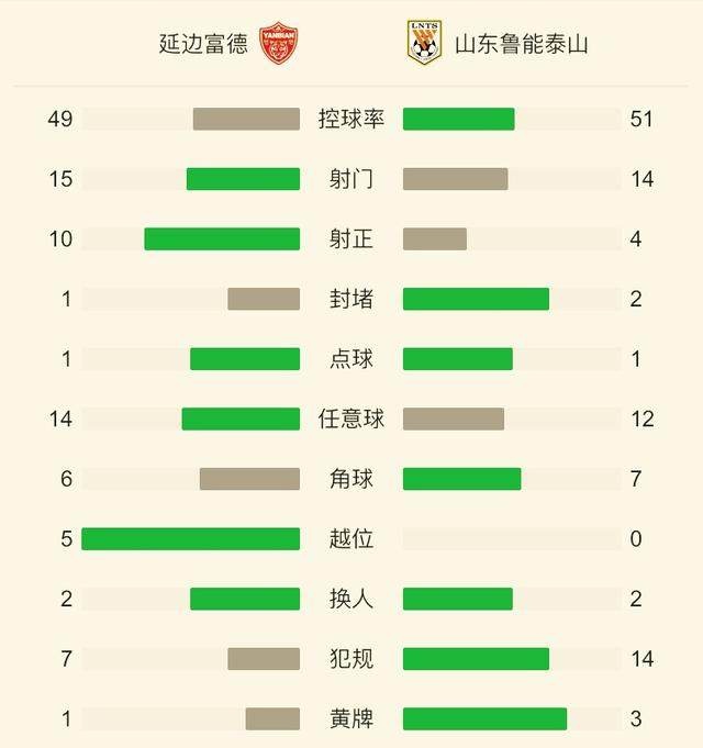 星空体育登录入口-包含鲁能战平延边—客场分球坚持不败保持稳一步一步提高的词条