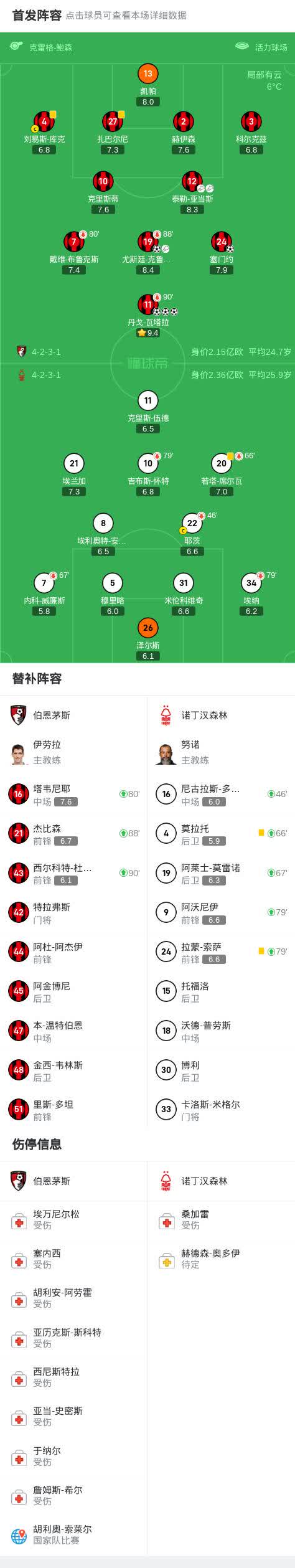 包含伯恩茅斯主场力挺，实力抗衡期待更多成功的词条